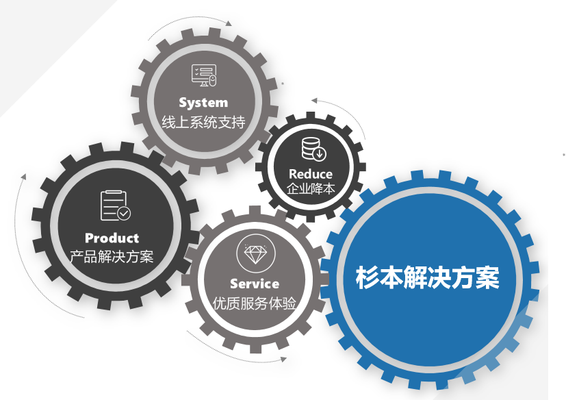 
                        MRO工業(yè)超市-整合資源，助力企業(yè)高效制造！-杉本工業(yè)超市
                    